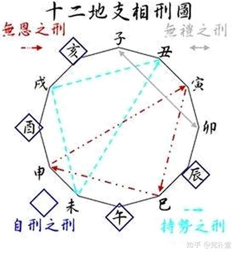 無恩之刑化解|八字无恩之刑是什么意思 无恩之刑如何化解